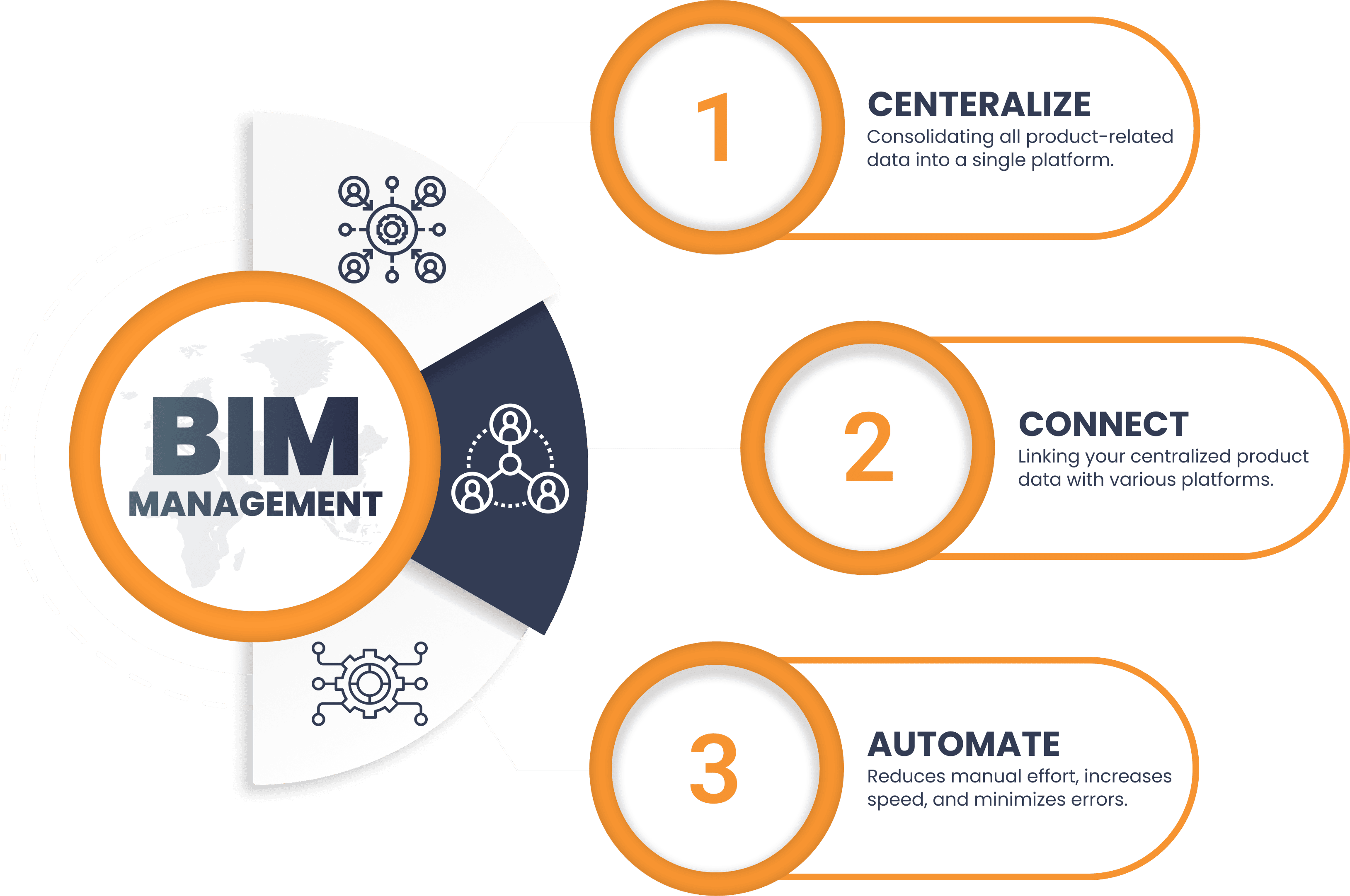 BIM for brands