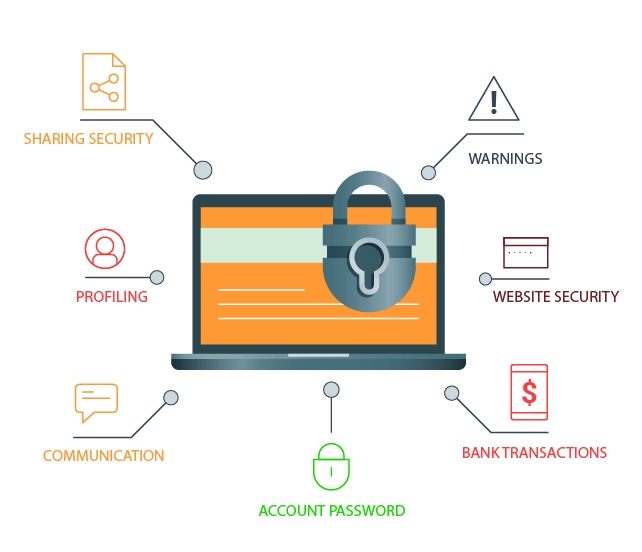 org-security